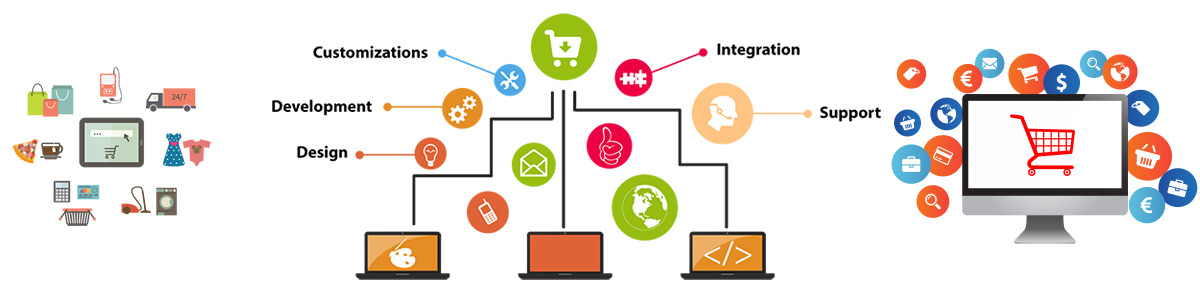 eCommerce Web Development nepal